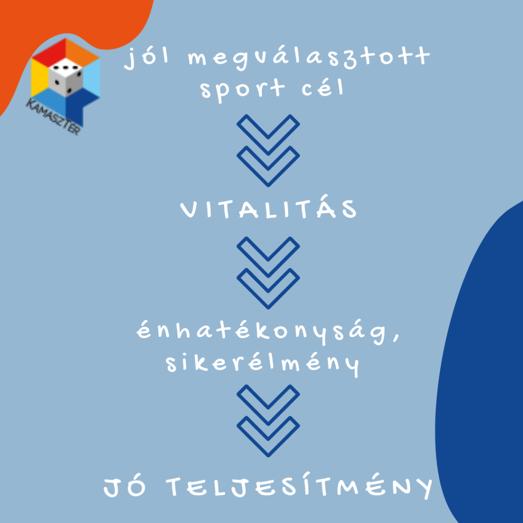 Célok a sportban vitalitás