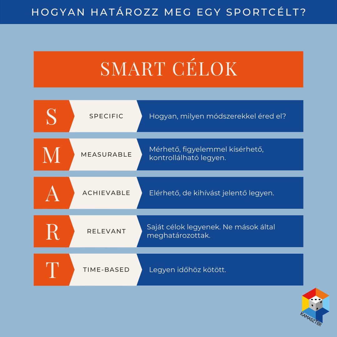 SMART célok - Hogyan határozz meg egy célt a sportban?